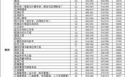 天津商业大学二本体育分数线。谢谢？（天津商业大学在贵州录取分数线2020）