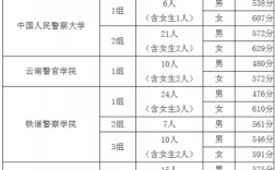 天津公安面试一般能拉开多少分？（2019公安类天津面试分数线）