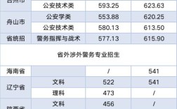 刑事警察学院2020录取分数线浙江？（中国刑事警察学院2020考研录取分数线）