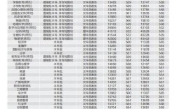 2020年广东省各校区高考排名？（广东分数线2020大学排名）
