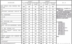 首师大化学系研究生历年最低院校线？首师大考研有院校分数线吗