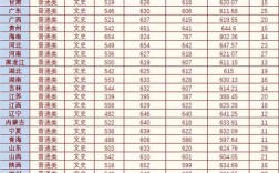 2015年福建高考录取分数线？（深圳厦门大学分数线2015年）