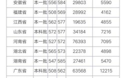 今年广东上湖南湘潭大学要多少分？（湘潭大学广东录取分数线2016）