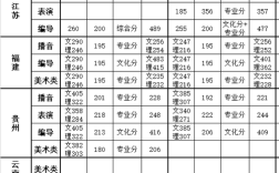 四川传媒学院2020录取分？（南京传媒学院四川分数线2015）