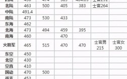 今年，在部队的士兵考了440分，能录取军校吗？（军招生2019年分数线）