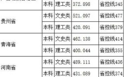 2020年阿坝师范学院录取分数线？（阿坝师范学院2020体育录取分数线）