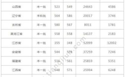 2020年山东师范大学高考录取分数线？（2018级山东师范大学博士录取分数线）