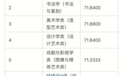 国美在线2020年市场份额？（国美2020招生复试分数线）