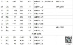 福建高考411分能上哪些学校？福建农林大学二段分数线