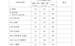 2021复旦大学计算机专硕进复试需要多少分？（复旦复试分数线15）