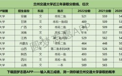 兰州理工大学一本二本区别？（兰州理工二本分数线文科）