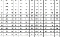 陕西美术联考235分能上什么大学？（咸阳师范2019艺术类分数线）