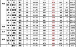 2020河南工业大学专科录取分数线？（河南工业大学2015分数线）