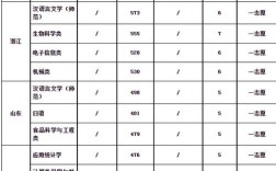 肇庆学院录取分数线和学费？（肇庆学院分数线最低排位）