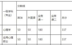 心理学考研学校哪些比较好考？（福建军医大录取分数线）