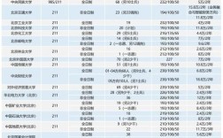 财务管理专业，北大、清华和人大，哪个大学的研究生最好考？（清华五道口研究生分数线）