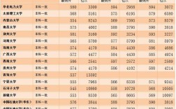 四川重高录取分数线2020？（重师文科2020录取分数线）