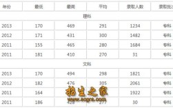 235分上什么学校？（苏州托普信息技术职业学院录取分数线）
