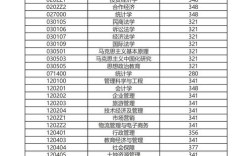 2021河南大学研究生分数线？（河南大学考研专硕分数线）