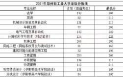 河南有哪些专升本院校？（2019年郑州轻工业大学专升本分数线）