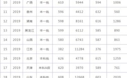 吉林大学录取体育特长生多少分？（2019年本科吉林体育生分数线）