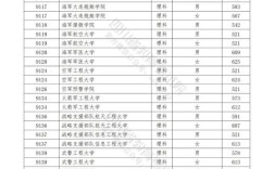 2021年提前批军校啥时候出录取结果？陆军大学贵州录取分数线