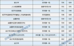 四川财经大学近三年录取分数线？（西南财经大学近三年录取分数线）