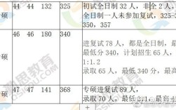 河南哪些大学有心理学专业？（河大心理学考研分数线）