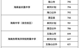 2016年万宁北师大附中高考成绩？（北师大2016分数线）