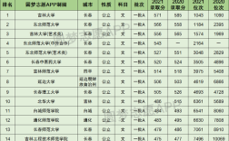 吉林省高校排名？（吉林各大学排名及分数线）