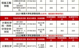 湘潭大学分数线？（2020年湘潭大学艺术生录取分数线）