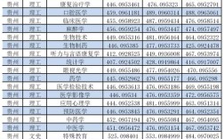 长治医学院2022各专业录取分数线？（长治医学院19年录取分数线）