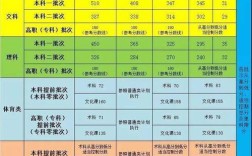 西南师大2020美术招生分数线？（上师大美术师范2020最低分数线数线）