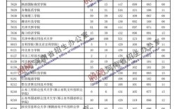 2020二本分数线到底多少？（2020河南考生二本高校分数线）