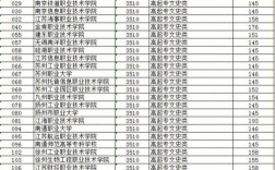 今年高考公办大专分数线大概是多少？（公办专科大学的分数线）