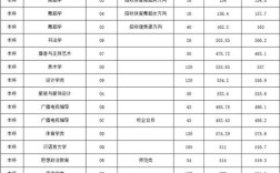 泰山学院2020多少分可以上？（泰安学院艺术生2020录取分数线）