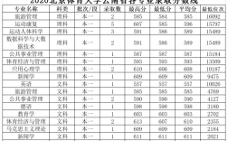 云南省近三年体育专业录取分数线？（云南省体育生文化分数线预测）
