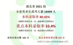 湖北美术生2023综合录取分数线美术生572能上什么？（湖北文理分数线美术）