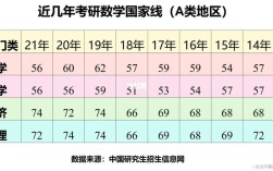 2021年数学考研国家录取分数线？（历年高数分数线）