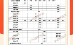 四川各县中考分数线？（四川分数线发布）