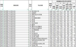 550分上华北理工合适吗？（华北理大学录取分数线）