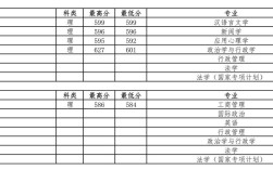 2020年法学专业大学录取分数线？（河南财经政法大学2020分数线法学）