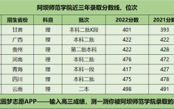 2023年阿坝师范学院艺体文科录取分数线多少分？（阿坝师范学院艺体2020分数线）