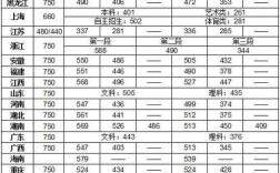 2020年安阳工学院专科录取分数线？（安阳学院成考录取分数线）