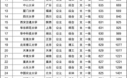 39所985大学2020年各省录取最低分？（2020年985211高校分数线）