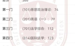 2023年中国政法大学法律专业研究生英语58分能上岸吗？（武汉政法大学研究生录取分数线多少）