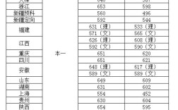 2015年第四军医大学本科录取分数线？（第四医科大学2019的录取分数线）