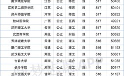 2020文史类二本大学排名及分数线？（考上一个普通二本大学排名及分数线）