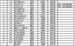 2020年350到400分二本大学黑龙江？（2020黑龙江省公办大学分数线）