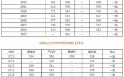 山西农业大学录取结果出来了吗？（山西农业大学四川录取分数线）